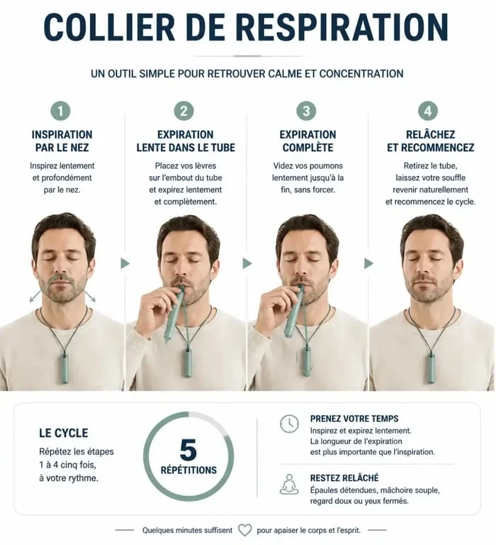 Guide visuel étape par étape pour utiliser un collier de respiration efficacement