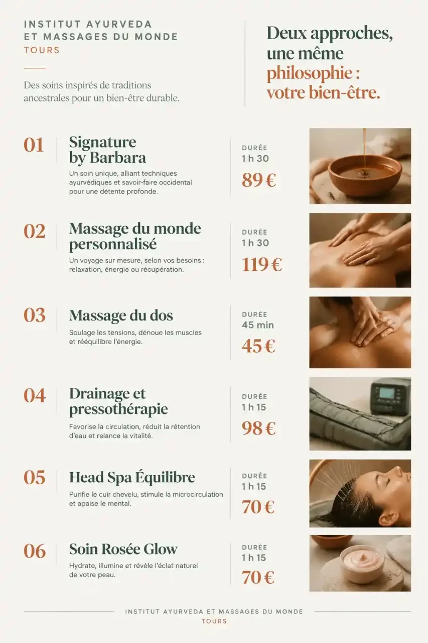 Comparatif des durées et tarifs des soins ayurveda et massage du monde à l'institut de Tours Nord