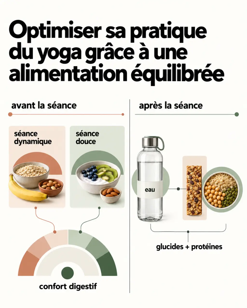 Optimiser sa pratique du yoga grâce à une alimentation équilibrée : timing des repas, hydratation et nutriments